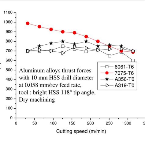 6061 aluminum cnc machining factories|aluminum machinability chart.